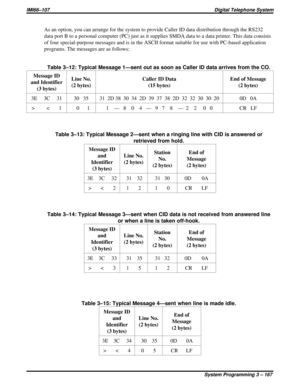 Page 279As an option, you can arrange for the system to provide Caller ID data distribution through the RS232
data port B to a personal computer (PC) just as it supplies SMDA data to a data printer. This data consists
of four special-purpose messages and is in the ASCII format suitable for use with PC-based application
programs. The messages are as follows:
Table 3–12: Typical Message 1—sent out as soon as Caller ID data arrives from the CO.
Message ID
and Identifier
(3 bytes)Line No.
(2 bytes)Caller ID Data
(15...