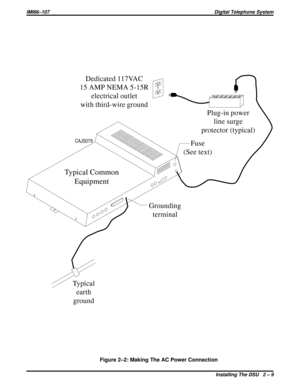 Page 39Figure 2–2: Making The AC Power Connection
Typical Common
Equipment 
Typical
earth
groundGrounding
terminalPlug-in power
line surge
protector (typical) Dedicated 117VAC
15 AMP NEMA 5-15R
electrical outlet
with third-wire ground
Fuse
(See text)
CAJS079
IMI66–107Digital Telephone System
Installing The DSU 2 – 9 