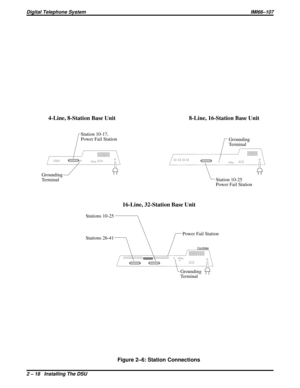 Page 48Figure 2–6: Station Connections
16-Line, 32-Station Base Unit
Stations 10-25
Stations 26-41Power Fail Station
Grounding
Terminal
4-Line, 8-Station Base Unit
Station 10-17, 
Power Fail Station
Grounding
Terminal
Station 10-25
Power Fail Station Grounding
Terminal
8-Line, 16-Station Base Unit
CAJS084
Digital Telephone SystemIMI66–107
2 – 18 Installing The DSU 