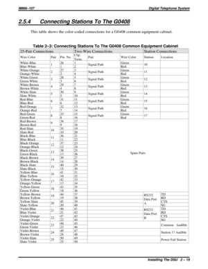 Page 492.5.4 Connecting Stations To The G0408
This table shows the color-coded connections for a G0408 common equipment cabinet.
Table 2–3: Connecting Stations To The G0408 Common Equipment Cabinet
25-Pair Connections Two-Wire Connections Station Connections
Wire Color Pair Pin No.Clip
Term.Pair Wire Color Station Location
White-Blue
126 1
Signal PathGreen
10
Blue-White 1 2 Red
White-Orange
227 3
Signal PathGreen
11
Orange-White 2 4 Red
White-Green
328 5
Signal PathGreen
12
Green-White 3 6 Red
White-Brown
429...