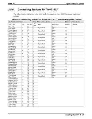 Page 512.5.6 Connecting Stations To The G1632
The following two tables show the color-coded connections for a G1632 common equipment
cabinet.
Table 2–5: Connecting Stations To J1 On The G1632 Common Equipment Cabinet
25-Pair Connections Two-Wire Connections Station Connections
Wire Color Pair Pin No.Clip
Term.Pair Wire Color Station Location
White-Blue
126 1
Signal PathGreen
10
Blue-White 1 2 Red
White-Orange
227 3
Signal PathGreen
11
Orange-White 2 4 Red
White-Green
328 5
Signal PathGreen
12
Green-White 3 6...