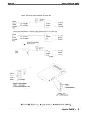 Page 61Figure 2–13: Connecting Typical Common Audible Interface Wiring
IMI66–107Digital Telephone System
Installing The DSU 2 – 31 