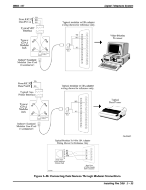 Page 65Figure 2–16: Connecting Data Devices Through Modular Connections
IBM
IBM
IBM
5 4
3
2
Front View
of Jack6 5 4 3 2 1
TD
RD
SG
}From RS232
Data Port A
Typical VDT
Interface
Typical
625A2
Modular
Jack
Industry Standard
Modular Line Cord
(4-conductor)Typical modular to EIA adapter
wiring shown for reference only.
Video Display
Terminal
Typical
Data Printer
1
2
3
4
5
6
7
8
9
10
11
12
1314
15
16
17
18
19
20
21
22
23
24
25
1
2
3
4
5
6
Front
View of
JackSG RD TD
5 4
3
2
Front View
of Jack6 5 4 3 2 1
TD
SG
}From...