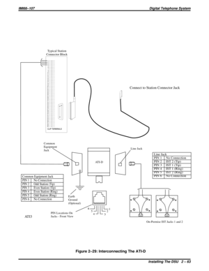 Page 93Figure 2–29: Interconnecting The ATI-D
Common Equipment Jack
PIN 1 No Connection
PIN 2 Odd Station (Tip)
PIN 3 Even Station (Tip)
PIN 4 Even Station (Ring)
PIN 5 Odd Station (Ring)
PIN 6 No Connection
Line Jack
PIN 1 No Connection
PIN 2 IST 2 (Tip)
PIN 3 IST 1 (Tip)
PIN 4 IST 1 (Ring)
PIN 5 IST 2 (Ring)
PIN 6 No Connection
6
5
4
321
PIN Locations On
Jacks - Front ViewEarth
Ground
(Optional)
1
2
3
4
5
6
7
8
9
10
11
12
13
14
15
16
17
18
19
20
21
22
23
24
25
26
27
28
29
30
31
32
33
34
35
36
37
38
39
40
41...