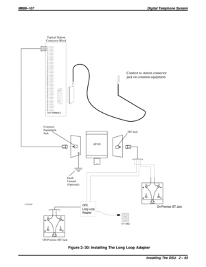 Page 95Figure 2–30: Installing The Long Loop Adapter
Earth
Ground
(Optional)
1
2
3
4
5
6
7
8
9
10
11
12
13
14
15
16
17
18
19
20
21
22
23
24
25
26
27
28
29
30
31
32
33
34
35
36
37
38
39
40
41
42
43
44
45
46
47
48
49
50
CLIP TERMINALS
50
26
1 25
Typical Station
Connector Block
ATI-D
Common
Equipment
Jack
IST Jack
Off-Premise IST Jack
OPX
Long Loop
AdapterOn-Premise IST Jack
Connect to station connector
jack on common equipment.
CAJS106
11 7 VA C
4
43
32
25
5
IMI66–107Digital Telephone System
Installing The DSU 2...