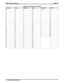 Page 134Table 3–2: Character Code Table
Character Code Character Code Character Code
A 21 a 24 Space 12
B22b 25
-15
C23c 26
;17
D31d 34
/18
E32e 35
“19
F33f 36
.27
G41g 44
,28
H42h 45
:29
I 43 i 46 1 01
J 51 j 54 2 02
K 52 k 55 3 03
L 53 l 56 4 04
M 61 m 64 5 05
N 62 n 65 6 06
O 63 o 66 7 07
P 71 p 74 8 08
Q 11 q 14 9 09
R 72 r 75 0 00
S73s 76
T81t 84
U82u 85
V83v 86
W91w 94
X92x 95
Y93y 96
Z13 z 16
Digital Telephone SystemIMI66–107
3 – 22 System Programming 