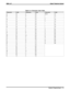 Page 153Table 3–4: Character Code Table
Character Code Character Code Character Code
A 21 a 24 Space 12
B22b 25
-15
C23c 26
;17
D31d 34
/18
E32e 35
“19
F33f 36
.27
G41g 44
,28
H42h 45
:29
I 43 i 46 1 01
J 51 j 54 2 02
K 52 k 55 3 03
L 53 l 56 4 04
M 61 m 64 5 05
N 62 n 65 6 06
O 63 o 66 7 07
P 71 p 74 8 08
Q 11 q 14 9 09
R 72 r 75 0 00
S73s 76
T81t 84
U82u 85
V83v 86
W91w 94
X92x 95
Y93y 96
Z13z 16
IMI66–107Digital Telephone System
System Programming 3 – 41 