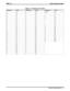 Page 187Table 3–7: Character Code Table
Character Code Character Code Character Code
A 21 a 24 Space 12
B22b 25
-15
C23c 26
;17
D31d 34
/18
E32e 35
“19
F33f 36
.27
G41g 44
,28
H42h 45
:29
I 43 i 46 1 01
J 51 j 54 2 02
K 52 k 55 3 03
L 53 l 56 4 04
M 61 m 64 5 05
N 62 n 65 6 06
O 63 o 66 7 07
P 71 p 74 8 08
Q 11 q 14 9 09
R 72 r 75 0 00
S73s 76
T81t 84
U82u 85
V83v 86
W91w 94
X92x 95
Y93y 96
Z13z 16
IMI66–107Digital Telephone System
System Programming 3 – 75 