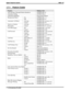 Page 261.7.1 Feature Codes
Feature Dialing Code
All Call Page (Through Station Speakers) INTERCOM, 87
Attendant Calling INTERCOM, 0
Automatic Redialing Programmed Button
Background Music On INTERCOM,S1
Off INTERCOM, # 1
Automatic Call Back Activate INTERCOM, (ext no),S6
Cancel INTERCOM, # 6
Station-to-Station
MessagingActivate INTERCOM, (ext no),S7
Cancel INTERCOM, # 7, (ext no)
LCD Messaging Set INTERCOM,S02 (10)
Cancel INTERCOM, # 02
Call Forward Personal INTERCOM,S05, (ext no)
Cancel INTERCOM, # 05
All Calls...