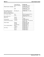 Page 27Cancel On Line INTERCOM,
Retrieve Message INTERCOM, HOLD
Night Transfer (Attendant) On INTERCOM, S # 03,
Programmed Button
Off INTERCOM,S# 03,
Programmed Button
Personal Ringing Tones Set Tones 16 INTERCOM,S S4 (16)
Pulse/Tone Switching #
Redial Last Dialed Number #
Save Number Redial Use HOLD, Programmed Button
Store Programmed Button
Service Observing INTERCOM, # 03, (ext no)
Speed Dial Station 09
SystemS0199
TAP (on line) Activate INTERCOM, #04
Toll Restriction Override Activate INTERCOM,SS6...