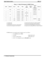 Page 278Table 3–11: Caller ID Information On SMDR Printout
Call # Station # Line # Date TimeCall
lengthAnswer
TimeCalled
or
Calling #Call Cost
1 1000 12 10/15/92 04:38 0.1123456789
0123456$ 0.51
2
123 10/15/92 00:56 0.2 5551212
3 1 10/15/92 00:56 NOANS .2 /5551234
4 10 1 10/15/92 00:56 0.1 .1 /5551234
5 4 10/15/92 01:00 NOANS .2
6 10 4 10/15/92 01:00 0.1 .0
7 10 1(D) 10/15/92 04:23 0.2 .1 /5556789 $ 0.00
8 10 1(D) 10/15/92 04:19 0.2 .1 $ 0.00
(1) outgoing call (5) unanswered incoming call, without Caller ID
(2)...