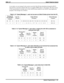 Page 279As an option, you can arrange for the system to provide Caller ID data distribution through the RS232
data port B to a personal computer (PC) just as it supplies SMDA data to a data printer. This data consists
of four special-purpose messages and is in the ASCII format suitable for use with PC-based application
programs. The messages are as follows:
Table 3–12: Typical Message 1—sent out as soon as Caller ID data arrives from the CO.
Message ID
and Identifier
(3 bytes)Line No.
(2 bytes)Caller ID Data
(15...