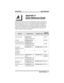 Page 432Appendix A
Quick Reference Guide
This chart provides you with a Quick Reference Guide of the feature
dialing codes. If you wish, you can detach these pages and keep them
near your telephone to serve as a stand alone reference. Chapter 8,
Programming Your Telephone, describes a method to program these
codes on your telephone at unused programmable buttons. Also, the
installer may store features at your telephone buttons and label the
buttons with the feature’s mnemonics.
Feature Enable Code Disable...