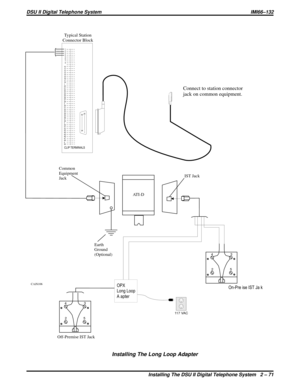 Page 102Earth
Ground
(Optional)
1
2
3
4
5
6
7
8
9
10
11
12
13
14
15
16
17
18
19
20
21
22
23
24
25
26
27
28
29
30
31
32
33
34
35
36
37
38
39
40
41
42
43
44
45
46
47
48
49
50
CLIP TERMINALS
50
26
1 25
Typical Station
Connector Block
ATI-D
Common
Equipment
Jack
IST Jack
Off-Premise IST Jack
OPX
Long Loop
AdapterOn-Premise IST Jack
Connect to station connector
jack on common equipment.
CAJS106
11 7 VA C
4
43
32
25
5
Installing The Long Loop Adapter
DSU II Digital Telephone System IMI66–132
Installing The DSU II...