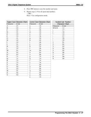 Page 1488. PressT/Cbutton to save the number and name.
9. Repeat steps 2–9 for all speed dial numbers.
—OR—
PressSfor configuration mode.
Upper Case Character Chart
Character Code
A21
B22
C23
D31
E32
F33
G41
H42
I43
J51
K52
L53
M61
N62
O63
P71
Q11
R72
S73
T81
U82
V83
W91
X92
Y93Lower Case Character Chart
Character Code
a24
b25
c26
d34
e35
f36
g44
h45
i46
j54
k55
l56
m64
n65
o66
p74
q14
r75
s76
t84
u85
v86
w94
x95
y96
z16Symbol And Number
Character Chart
Character Code
SPACE 12
;17
/18
“19
.27
,28
:29
101
202...