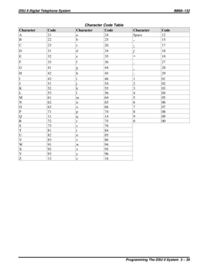 Page 160Character Code Table
Character Code Character Code Character Code
A 21 a 24 Space 12
B22b 25
-15
C23c 26
;17
D31d 34
/18
E32e 35
“19
F33f 36
.27
G41g 44
,28
H42h 45
:29
I 43 i 46 1 01
J 51 j 54 2 02
K 52 k 55 3 03
L 53 l 56 4 04
M 61 m 64 5 05
N 62 n 65 6 06
O 63 o 66 7 07
P 71 p 74 8 08
Q 11 q 14 9 09
R 72 r 75 0 00
S73s 76
T81t 84
U82u 85
V83v 86
W91w 94
X92x 95
Y93y 96
Z13z 16
DSU II Digital Telephone System IMI66–132
Programming The DSU II System  3 – 39 