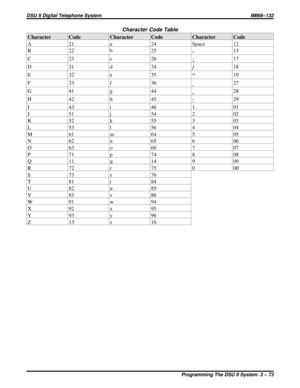 Page 194Character Code Table
Character Code Character Code Character Code
A 21 a 24 Space 12
B22b 25
-15
C23c 26
;17
D31d 34
/18
E32e 35
“19
F33f 36
.27
G41g 44
,28
H42h 45
:29
I 43 i 46 1 01
J 51 j 54 2 02
K 52 k 55 3 03
L 53 l 56 4 04
M 61 m 64 5 05
N 62 n 65 6 06
O 63 o 66 7 07
P 71 p 74 8 08
Q 11 q 14 9 09
R 72 r 75 0 00
S73s 76
T81t 84
U82u 85
V83v 86
W91w 94
X92x 95
Y93y 96
Z13z 16
DSU II Digital Telephone System IMI66–132
Programming The DSU II System  3 – 73 