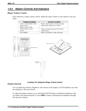 Page 211.6.5 Station Controls And Indicators
Ringer Volume Control
Each station has a ringer volume control. Adjust the ringer volume of each station to suit your
needs.
Telephone Model Control Location
7114S, 7114X, 8024S, 8124S,
8012S, 8112S
2022S, 2122S, 2122XRocker switch located on front face plate.
Adjust while ringing to set volume.
7701X, 8101N, 8112N
2101NSwitch on bottom housing. Set for fixed
volume levels
Scout 900MX Button on telephone’s upper right edge
Display Intensity
You can adjust the...