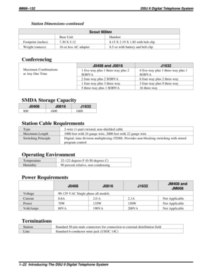 Page 25Station Dimensions–continued
Scout 900MX
Base Unit Handset
Footprint (inches) 7.30 X 5.12 8.15 X 2.19 X 1.85 with belt clip
Weight (ounces) 16 oz less AC adapter 8.5 oz with battery and belt clip
Conferencing
Maximum Combinations
at Any One Time
J0408 and J0816 J1632
1 five-way plus 1 three-way plus 2
SOHVA4 five-way plus 1 three-way plus 1
SOHVA
2 four-way plus 2 SOHVA 6 four-way plus 2 three-way
1 four-way plus 3 three-way 3 four-way plus 9 three-way
5 three-way plus 1 SOHVA 16 three-way
SMDA Storage...