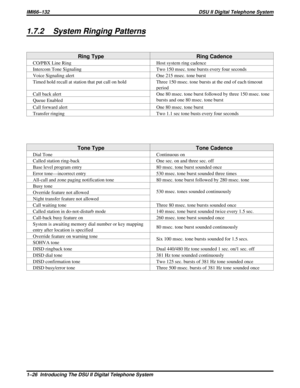 Page 291.7.2 System Ringing Patterns
Ring Type Ring Cadence
CO/PBX Line Ring Host system ring cadence
Intercom Tone Signaling Two 150 msec. tone bursts every four seconds
Voice Signaling alert One 215 msec. tone burst
Timed hold recall at station that put call on hold Three 150 msec. tone bursts at the end of each timeout
period
Call back alert One 80 msec. tone burst followed by three 150 msec. tone
bursts and one 80 msec. tone burst
Queue Enabled
Call forward alert One 80 msec. tone burst
Transfer ringing Two...