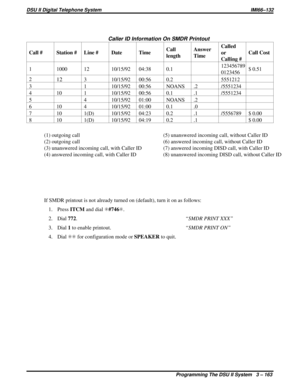 Page 284Caller ID Information On SMDR Printout
Call # Station # Line # Date TimeCall
lengthAnswer
TimeCalled
or
Calling #Call Cost
1 1000 12 10/15/92 04:38 0.1123456789
0123456$ 0.51
2
123 10/15/92 00:56 0.2 5551212
3 1 10/15/92 00:56 NOANS .2 /5551234
4 10 1 10/15/92 00:56 0.1 .1 /5551234
5 4 10/15/92 01:00 NOANS .2
6 10 4 10/15/92 01:00 0.1 .0
7 10 1(D) 10/15/92 04:23 0.2 .1 /5556789 $ 0.00
8 10 1(D) 10/15/92 04:19 0.2 .1 $ 0.00
(1) outgoing call (5) unanswered incoming call, without Caller ID
(2) outgoing...