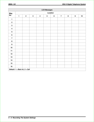 Page 294LCD Messages
Msg.
No.Location
12345678910
1
2
3
4
5
6
7
8
9
10
11
12
13
14
15
16
Default: 1 = Back At, 2 = Call
IMI66–132 DSU II Digital Telephone System
4 – 6 Recording The System Settings 