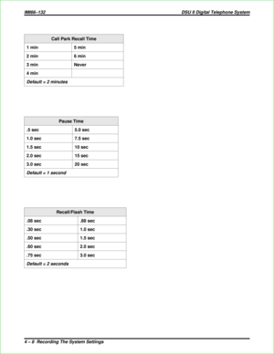 Page 296Call Park Recall Time
1 min 5 min
2 min 6 min
3 min Never
4 min
Default = 2 minutes
Pause Time
.5 sec 5.0 sec
1.0 sec 7.5 sec
1.5 sec 10 sec
2.0 sec 15 sec
3.0 sec 20 sec
Default = 1 second
Recall/Flash Time
.08 sec .88 sec
.30 sec 1.0 sec
.50 sec 1.5 sec
.60 sec 2.0 sec
.75 sec 3.0 sec
Default = 2 seconds
IMI66–132 DSU II Digital Telephone System
4 – 8 Recording The System Settings 