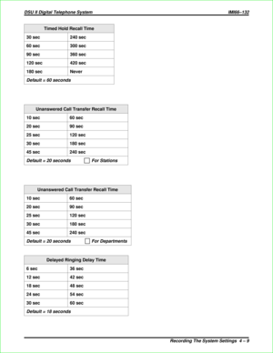 Page 297Timed Hold Recall Time
30 sec 240 sec
60 sec 300 sec
90 sec 360 sec
120 sec 420 sec
180 sec Never
Default = 60 seconds
Unanswered Call Transfer Recall Time
10 sec 60 sec
20 sec 90 sec
25 sec 120 sec
30 sec 180 sec
45 sec 240 sec
Default = 20 seconds For Stations
Unanswered Call Transfer Recall Time
10 sec 60 sec
20 sec 90 sec
25 sec 120 sec
30 sec 180 sec
45 sec 240 sec
Default = 20 seconds For Departments
Delayed Ringing Delay Time
6 sec 36 sec
12 sec 42 sec
18 sec 48 sec
24 sec 54 sec
30 sec 60 sec...