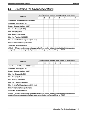 Page 2994.3 Recording The Line Configurations
FeatureLine Port (Write number, name, group, or other data.)
12345678
Abandoned Hold Release (50/350 msec)
Automatic Privacy (On/Off)
Privacy Release Stations (10-57)
Line Port Disable (On/Off)
Line Groups (0, 1-4)
Line Name (5 characters)
Line Port Function (AUX/CO)
Line To Line Port Reassignment (1/1, etc.)
Pulse/Tone Switchable (pulse/tone)
Voice Mail ID (6 digits max)
Default = 50 msec hold release, privacy on all with no station released, no disabled lines, no...