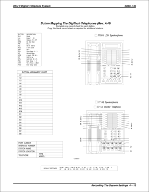 Page 303PORT NUMBER
INTERCOM NUMBER
STATION NAME
STATION LOCATION
TELEPHONETYPE
MODEL
BUTTON
BLK
Lnn
Snn
DND
PRI
IC2
ACC
SAV
ZPn
AC
ACB
CF
CPn
TGn
VA B
TGQDESCRIPTION
Blank
Lines  1 - 24
Stations 10 - 57
Do Not Disturb
Privacy
Second Intercom
Account Code
Save
Zone Page 1 - 3
All-Call Page
Automatic  Call Back
Call Forward
Call Park Orbit 1 - 9
Line Group 1 - 4
Voice Announce Block
Line Group Queue....
....
....
....
....
....
....
....
....
....
....
....
....
....
....
....
BUTTON ASSIGNMENT CHART
A1
A2
A3
A4...