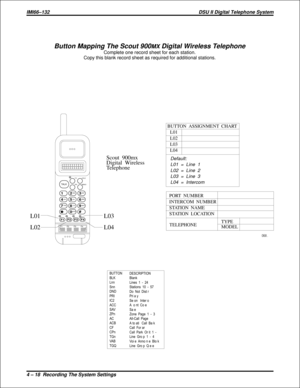 Page 306PORT NUMBER
INTERCOM NUMBER
STATION NAME
STATION LOCATION
TELEPHONETYPE
MODEL
cajs068y.cdr
BUTTON ASSIGNMENT CHART
L01
L02
L03
L04
Default:
L01 = Line 1
L02 = Line 2
L03 = Line 3
L04 = IntercomScout  900mx
Digital Wireless
Telephone
L03
L04 L01
L02
F1F2F3
F4
12
4
7
F1F2 F3F4
3
5
8
0
6
9
#
ABC
T/CHOLD
MEMOTA PTALK
GH I
PRS
DEF
JKL
TUV
OPERMNO
WXY
Button Mapping The Scout 900 Digital Wireless TelephoneMX
Complete one record sheet for each station.
Copy this blank record sheet as required for additional...