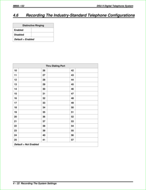 Page 3104.6 Recording The Industry-Standard Telephone Configurations
Distinctive Ringing
Enabled
Disabled
Default = Enabled
Thru Dialing Port
10 26 42
11 27 43
12 28 44
13 29 45
14 30 46
15 31 47
16 32 48
17 33 49
18 34 50
19 35 51
20 36 52
21 37 53
22 38 54
23 39 55
24 40 56
25 41 57
Default = Not Enabled
IMI66–132 DSU II Digital Telephone System
4 – 22  Recording The System Settings 