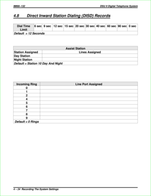 Page 3124.8 Direct Inward Station Dialing (DISD) Records
Dial Time
Limit6 sec 9 sec 12 sec 15 sec 20 sec 30 sec 40 sec 60 sec 90 sec 0 sec
Default = 12 Seconds
Assist Station
Station Assigned Lines Assigned
Day Station
Night Station
Default = Station 10 Day And Night
Incoming Ring Line Port Assigned
0
1
2
4
5
6
7
8
9
Default = 0 Rings
IMI66–132 DSU II Digital Telephone System
4 – 24  Recording The System Settings 