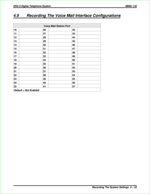 Page 3134.9 Recording The Voice Mail Interface Configurations
Voice Mail Station Port
10 26 42
11 27 43
12 28 44
13 29 45
14 30 46
15 31 47
16 32 48
17 33 49
18 34 50
19 35 51
20 36 52
21 37 53
22 38 54
23 39 55
24 40 56
25 41 57
Default = Not Enabled
DSU II Digital Telephone System IMI66–132
Recording The System Settings 4 – 25 