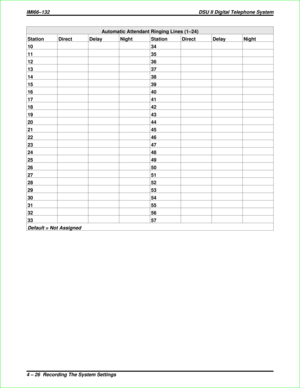 Page 314Automatic Attendant Ringing Lines (1–24)
Station Direct Delay Night Station Direct Delay Night
10 34
11 35
12 36
13 37
14 38
15 39
16 40
17 41
18 42
19 43
20 44
21 45
22 46
23 47
24 48
25 49
26 50
27 51
28 52
29 53
30 54
31 55
32 56
33 57
Default = Not Assigned
IMI66–132 DSU II Digital Telephone System
4 – 26  Recording The System Settings 