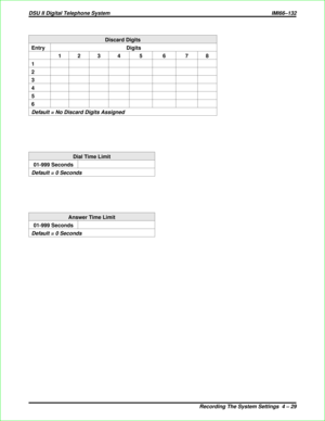 Page 317Discard Digits
Entry Digits
12 3 4 5 6 7 8
1
2
3
4
5
6
Default = No Discard Digits Assigned
Dial Time Limit
01-999 Seconds
Default = 0 Seconds
Answer Time Limit
01-999 Seconds
Default = 0 Seconds
DSU II Digital Telephone System IMI66–132
Recording The System Settings 4 – 29 