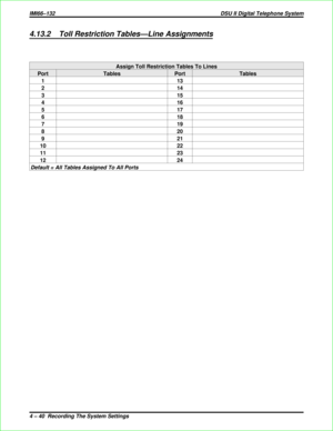 Page 3284.13.2 Toll Restriction Tables—Line Assignments
Assign Toll Restriction Tables To Lines
Port Tables Port Tables
113
214
315
416
517
618
719
820
921
10 22
11 23
12 24
Default = All Tables Assigned To All Ports
IMI66–132 DSU II Digital Telephone System
4 – 40  Recording The System Settings 