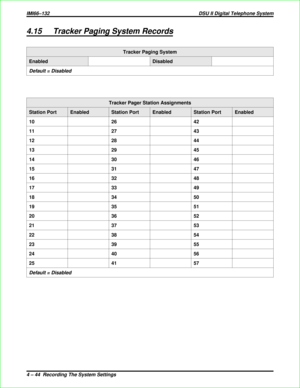 Page 3324.15 Tracker Paging System Records
Tracker Paging System
Enabled Disabled
Default = Disabled
Tracker Pager Station Assignments
Station Port Enabled Station Port Enabled Station Port Enabled
10 26 42
11 27 43
12 28 44
13 29 45
14 30 46
15 31 47
16 32 48
17 33 49
18 34 50
19 35 51
20 36 52
21 37 53
22 38 54
23 39 55
24 40 56
25 41 57
Default = Disabled
IMI66–132 DSU II Digital Telephone System
4 – 44  Recording The System Settings 