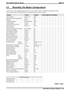 Page 4494.4 Recording The Station Configurations
Use this sheet as an individual station record or as a record for a block of similarly programmed stations.
You can make copies of this blank sheet as needed to meet the system capacity.
Feature Choice Default Enter Station Port Numbers
Access Denied Lines 1–24 None
All-Call and Zone Paging Receive All/1–3 All
Originate All/1–3 All
Audible Monitoring None/Dir/Delay None
Automatic Hold Yes/No No
Automatic Hold - Intercom Yes/No No
Automatic Privacy
Privacy...