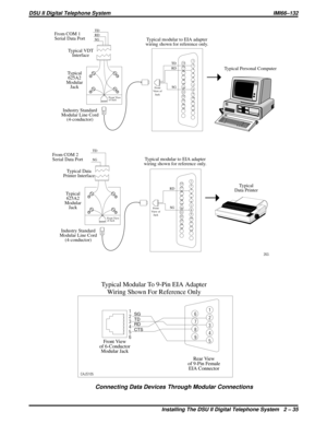 Page 66IBM
IBM
IBM
5 4
3
2
Front View
of Jack654321
TD
RD
SG
}From COM 1
Serial Data Port
Typical VDT
Interface
Typical
625A2
Modular
Jack
Industry Standard
Modular Line Cord
(4-conductor)Typical modular to EIA adapter
wiring shown for reference only.
Typical Personal Computer
Typical
Data Printer
1
2
3
4
5
6
7
8
9
10
11
12
1314
15
16
17
18
19
20
21
22
23
24
25
1
2
3
4
5
6
Front
Vi ew o f
JackSG RD TD
5 4
3
2
Front View
of Jack654321
TD
SG
}From COM 2
Serial Data Port
Typical Data
Printer Interface
Typical...