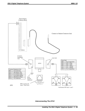 Page 100Common Equipment Jack
PIN 1      No Connection
PIN 2      Odd Station (Tip)
PIN 3      Even Station (Tip)
PIN 4      Even Station (Ring)
PIN 5      Odd Station (Ring)
PIN 6      No Connection
Line Jack
PIN 1 No Connection
PIN 2 IST 2 (Tip)
PIN 3 IST 1 (Tip)
PIN 4 IST 1 (Ring)
PIN 5 IST 2 (Ring)
PIN 6 No Connection
6
5
4
321
PIN Locations On
Jacks - Front ViewEarth
Ground
(Optional)
1
2
3
4
5
6
7
8
9
10
11
12
13
14
15
16
17
18
19
20
21
22
23
24
25
26
27
28
29
30
31
32
33
34
35
36
37
38
39
40
41
42
43
44...