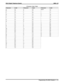 Page 142Character Code Table
Character Code Character Code Character Code
A 21 a 24 Space 12
B22b 25
-15
C23c 26
;17
D31d 34
/18
E32e 35
“19
F33f 36
.27
G41g 44
,28
H42h 45
:29
I 43 i 46 1 01
J 51 j 54 2 02
K 52 k 55 3 03
L 53 l 56 4 04
M 61 m 64 5 05
N 62 n 65 6 06
O 63 o 66 7 07
P 71 p 74 8 08
Q 11 q 14 9 09
R 72 r 75 0 00
S73s 76
T81t 84
U82u 85
V83v 86
W91w 94
X92x 95
Y93y 96
Z13 z 16
DSU II Digital Telephone System IMI66–132
Programming The DSU II System  3 – 21 