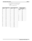 Page 1488. PressT/Cbutton to save the number and name.
9. Repeat steps 2–9 for all speed dial numbers.
—OR—
PressSfor configuration mode.
Upper Case Character Chart
Character Code
A21
B22
C23
D31
E32
F33
G41
H42
I43
J51
K52
L53
M61
N62
O63
P71
Q11
R72
S73
T81
U82
V83
W91
X92
Y93Lower Case Character Chart
Character Code
a24
b25
c26
d34
e35
f36
g44
h45
i46
j54
k55
l56
m64
n65
o66
p74
q14
r75
s76
t84
u85
v86
w94
x95
y96
z16Symbol And Number
Character Chart
Character Code
SPACE 12
;17
/18
“19
.27
,28
:29
101
202...