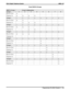 Page 190Fixed SOHVA Groups
SHOVA Group Group Configurations+
Group 1 1 2 3 4 5 6 7 8
Receive From
X
Originate To
XXXX
Group 2
12345678
Receive From
XX
Originate To
XXX
Group 3
12345678
Receive From
XXX
Originate To
XX
Group 4
12345678
Receive From
XXX
Originate To
Group 5
12345678
Receive From
X
Originate To
X
Group 6
12345678
Receive From
X
Originate To
X
Group 7
12345678
Receive From
X
Originate To
X
Group 8
12345678
Receive From
X
Originate To
X
DSU II Digital Telephone System IMI66–132
Programming The DSU II...