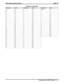 Page 194Character Code Table
Character Code Character Code Character Code
A 21 a 24 Space 12
B22b 25
-15
C23c 26
;17
D31d 34
/18
E32e 35
“19
F33f 36
.27
G41g 44
,28
H42h 45
:29
I 43 i 46 1 01
J 51 j 54 2 02
K 52 k 55 3 03
L 53 l 56 4 04
M 61 m 64 5 05
N 62 n 65 6 06
O 63 o 66 7 07
P 71 p 74 8 08
Q 11 q 14 9 09
R 72 r 75 0 00
S73s 76
T81t 84
U82u 85
V83v 86
W91w 94
X92x 95
Y93y 96
Z13z 16
DSU II Digital Telephone System IMI66–132
Programming The DSU II System  3 – 73 