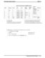 Page 284Caller ID Information On SMDR Printout
Call # Station # Line # Date TimeCall
lengthAnswer
TimeCalled
or
Calling #Call Cost
1 1000 12 10/15/92 04:38 0.1123456789
0123456$ 0.51
2
123 10/15/92 00:56 0.2 5551212
3 1 10/15/92 00:56 NOANS .2 /5551234
4 10 1 10/15/92 00:56 0.1 .1 /5551234
5 4 10/15/92 01:00 NOANS .2
6 10 4 10/15/92 01:00 0.1 .0
7 10 1(D) 10/15/92 04:23 0.2 .1 /5556789 $ 0.00
8 10 1(D) 10/15/92 04:19 0.2 .1 $ 0.00
(1) outgoing call (5) unanswered incoming call, without Caller ID
(2) outgoing...