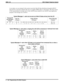 Page 285As an option, you can arrange for the system to provide Caller ID data distribution through the RS232
data port B to a personal computer (PC) just as it supplies SMDA data to a data printer. This data consists
of four special-purpose messages and is in the ASCII format suitable for use with PC-based application
programs. The messages are as follows:
Typical Message 1—sent out as soon as Caller ID data arrives from the CO
Message ID
and Identifier
(3 bytes)Line No.
(2 bytes)Caller ID Data
(15 bytes)End of...