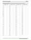 Page 295System Speed Dial Record(Be sure to record a line group number with each speed dial number.)
Loc Number Name Loc Number Name Loc Number Name Loc Number Name
01 26 51 76
02 27 52 77
03 28 53 78
04 29 54 79
05 30 55 80
06 31 56 81
07 32 57 82
08 33 58 83
09 34 59 84
10 35 60 85
11 36 61 86
12 37 62 87
13 38 63 88
14 39 64 89
15 40 65 90
16 41 66 91
17 42 67 92
18 43 68 93
19 44 69 94
20 45 70 95
21 46 71 96
22 47 72 97
23 48 73 98
24 49 74 99
25 50 75
DSU II Digital Telephone System IMI66–132
Recording The...