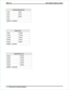 Page 296Call Park Recall Time
1 min 5 min
2 min 6 min
3 min Never
4 min
Default = 2 minutes
Pause Time
.5 sec 5.0 sec
1.0 sec 7.5 sec
1.5 sec 10 sec
2.0 sec 15 sec
3.0 sec 20 sec
Default = 1 second
Recall/Flash Time
.08 sec .88 sec
.30 sec 1.0 sec
.50 sec 1.5 sec
.60 sec 2.0 sec
.75 sec 3.0 sec
Default = 2 seconds
IMI66–132 DSU II Digital Telephone System
4 – 8 Recording The System Settings 