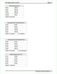 Page 297Timed Hold Recall Time
30 sec 240 sec
60 sec 300 sec
90 sec 360 sec
120 sec 420 sec
180 sec Never
Default = 60 seconds
Unanswered Call Transfer Recall Time
10 sec 60 sec
20 sec 90 sec
25 sec 120 sec
30 sec 180 sec
45 sec 240 sec
Default = 20 seconds For Stations
Unanswered Call Transfer Recall Time
10 sec 60 sec
20 sec 90 sec
25 sec 120 sec
30 sec 180 sec
45 sec 240 sec
Default = 20 seconds For Departments
Delayed Ringing Delay Time
6 sec 36 sec
12 sec 42 sec
18 sec 48 sec
24 sec 54 sec
30 sec 60 sec...